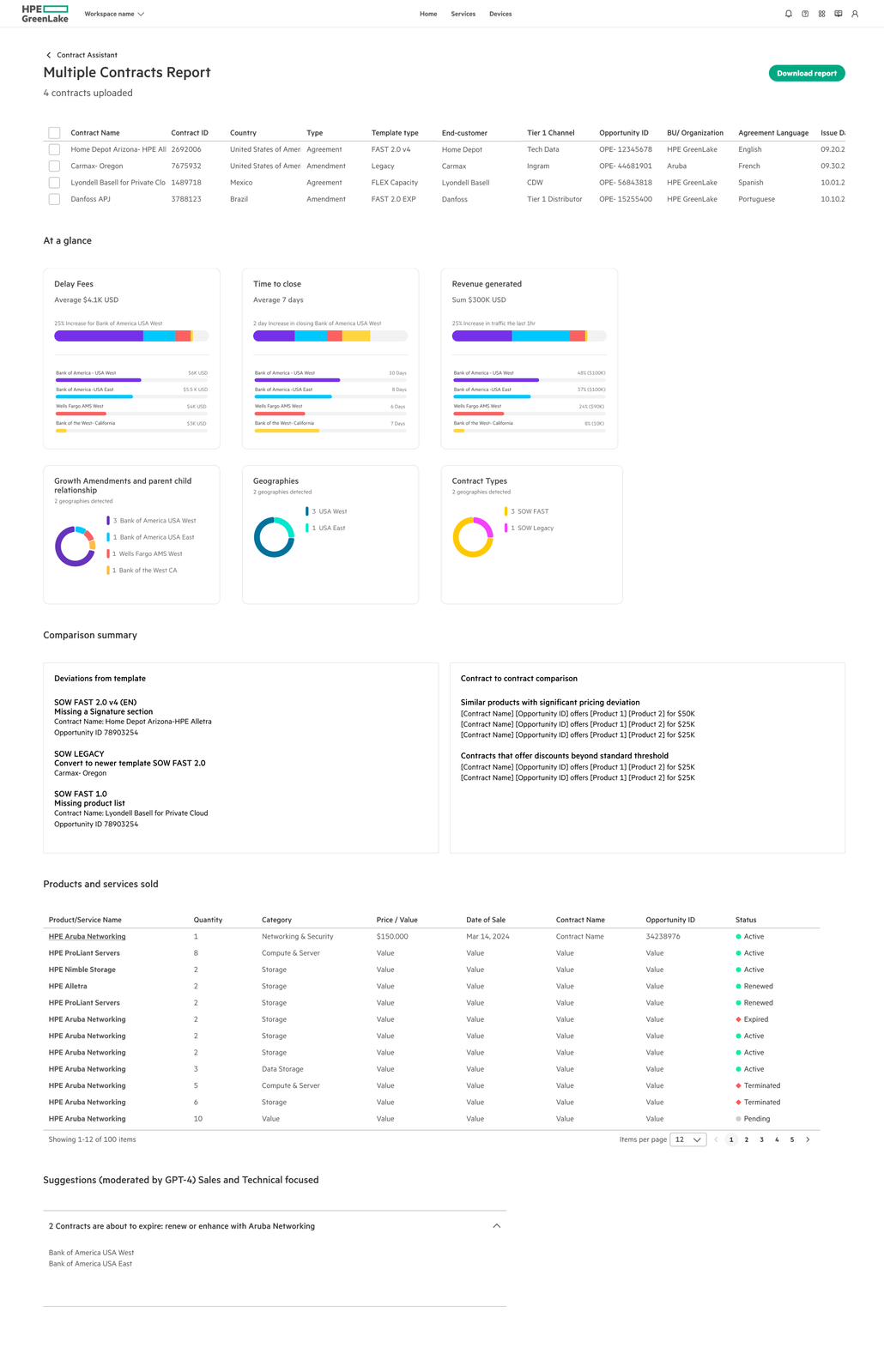 Contract analysis dashboard highlighting AI-extracted clauses for legal review